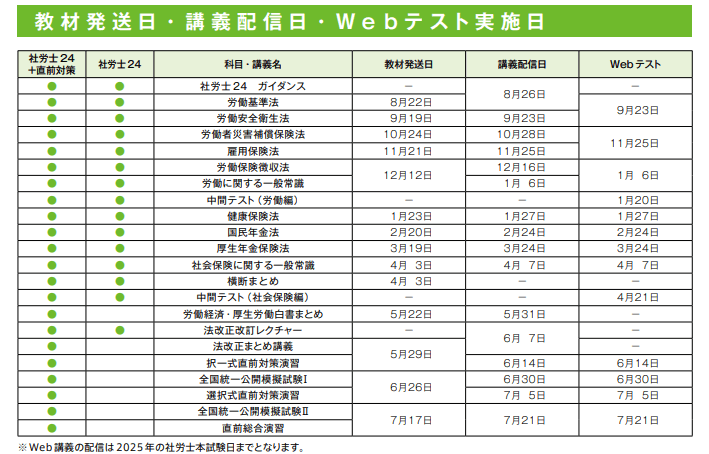 資格の大原の社労士24の教材発送、講義配信スケジュール